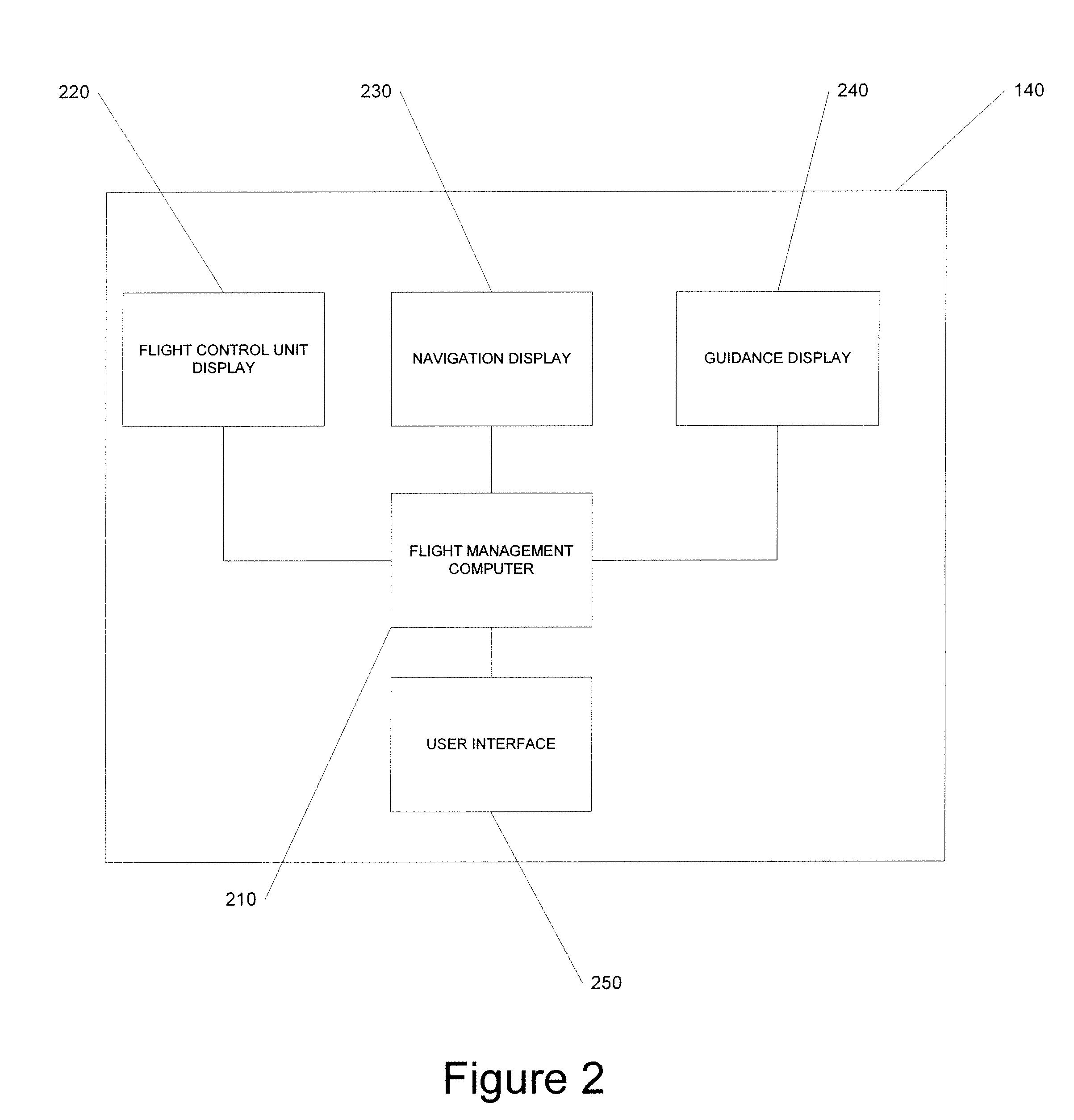 Systems and methods for terrain warning suppression using flight plan information