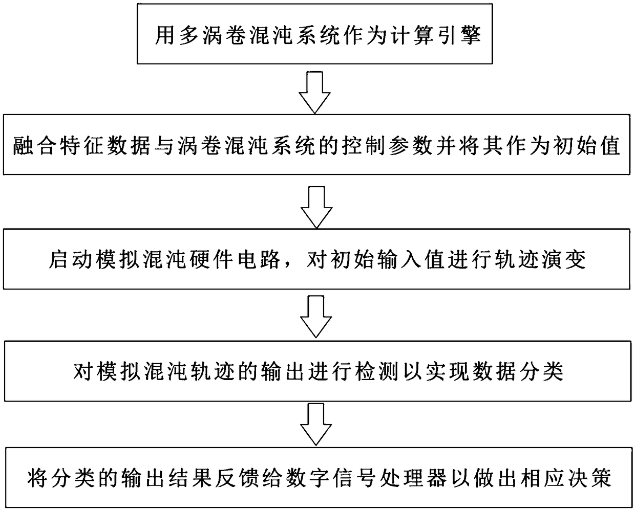 High real-time decision method of wearable weak signal