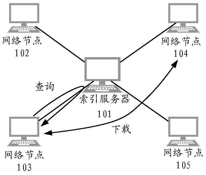 Data transmission method and device