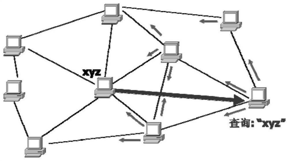 Data transmission method and device