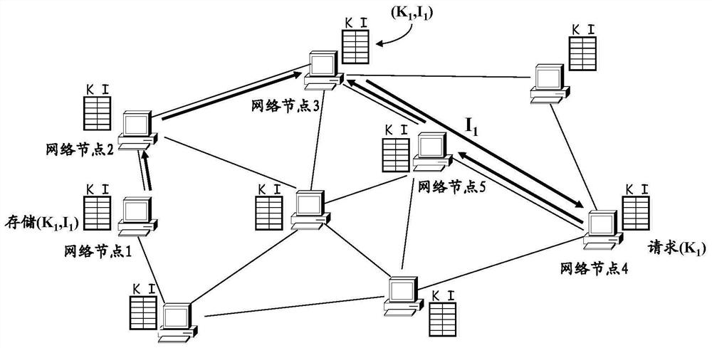 Data transmission method and device