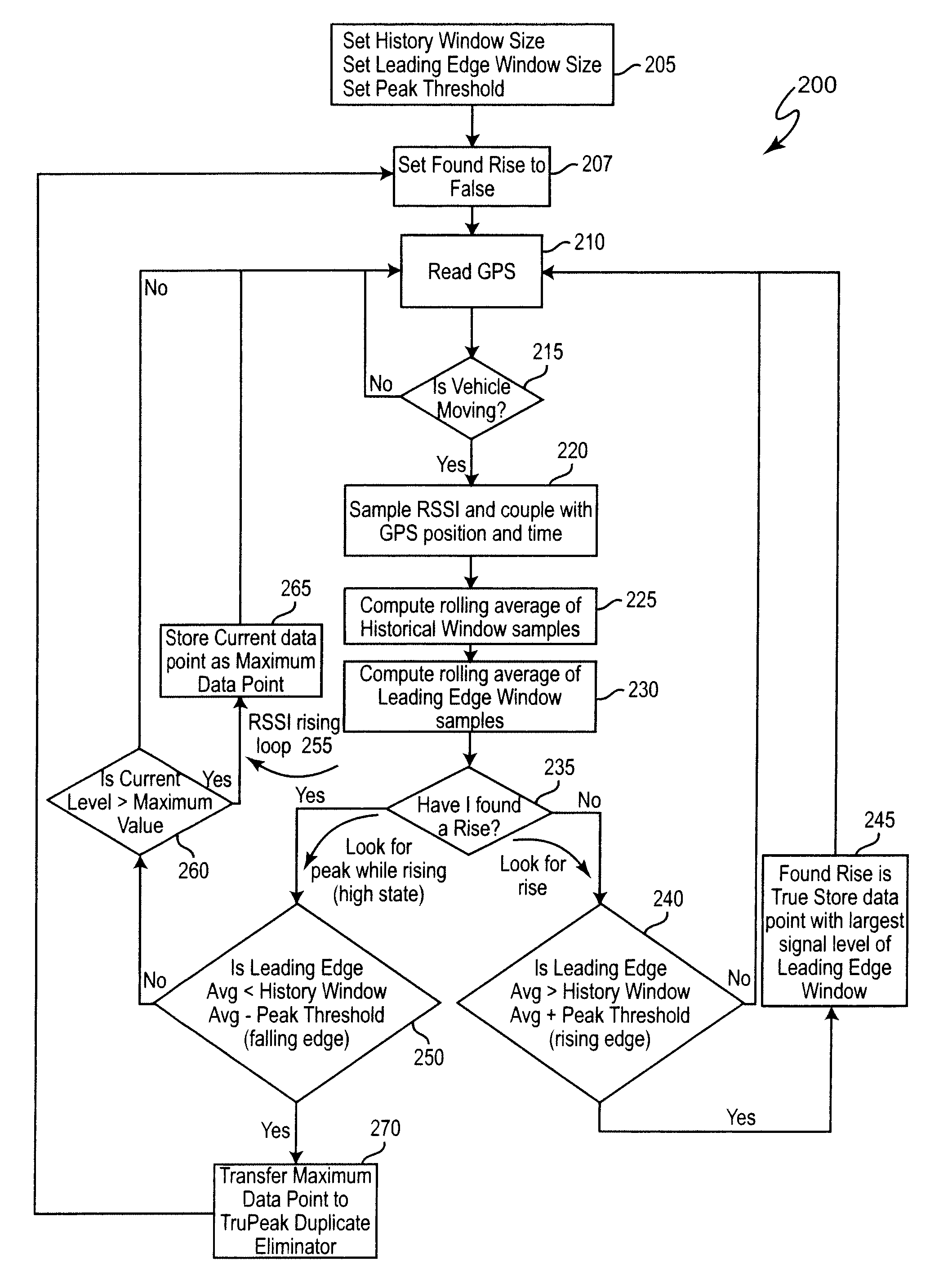 System and method for sorting detection of signal egress from a wired communication system