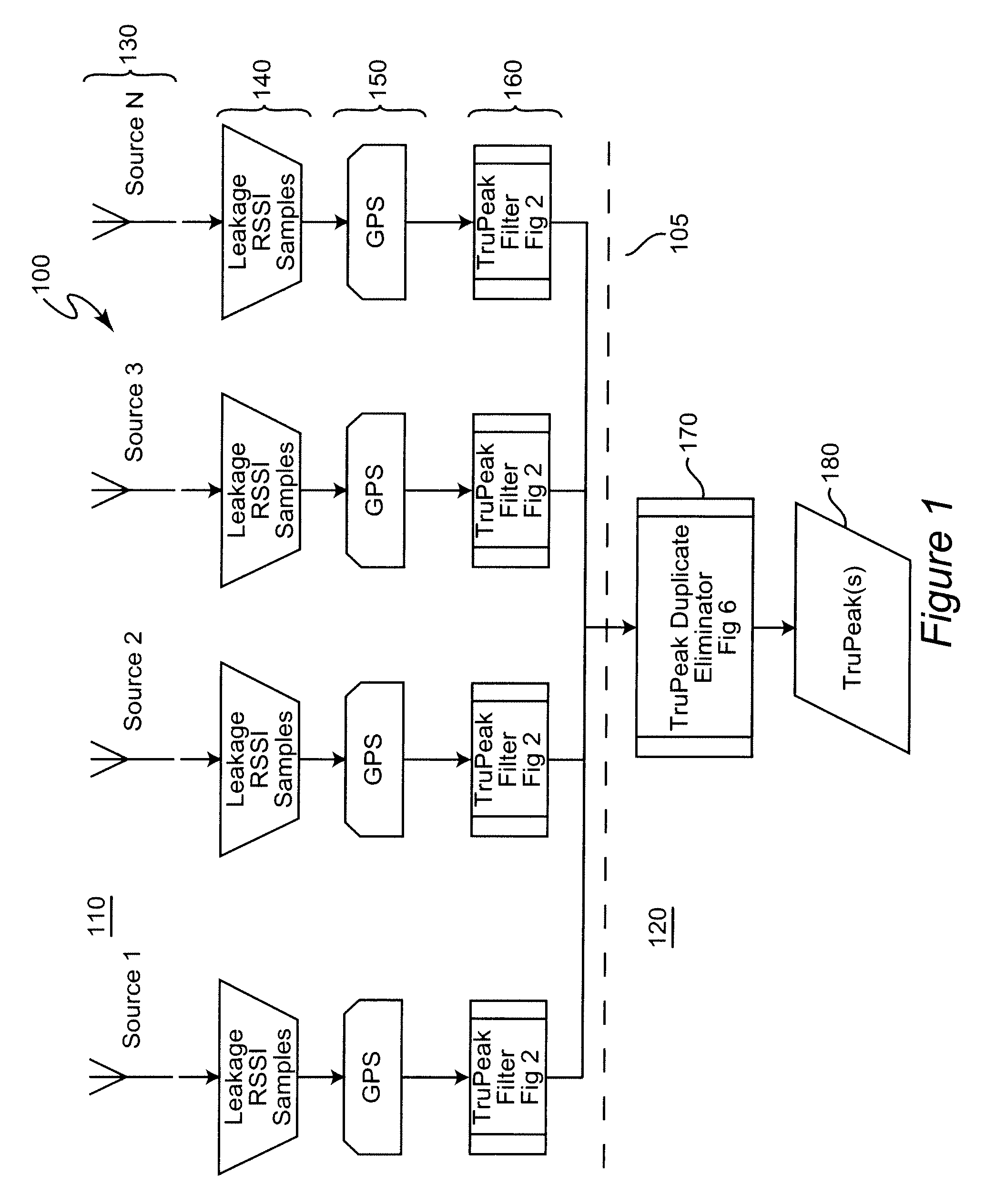 System and method for sorting detection of signal egress from a wired communication system