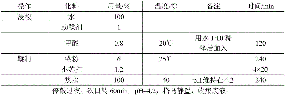 Synthetic method of micromolecule pickling auxiliary tanning agent