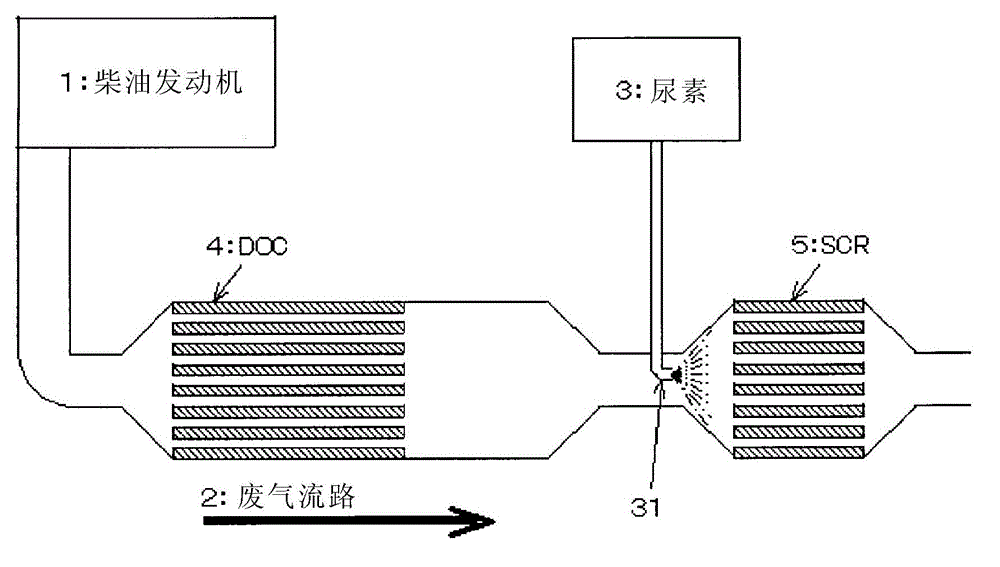 Exhaust gas catalytic purging unit using selective reduction catalyst, exhaust gas purging method, and diesel automobile equipped with exhaust gas catalytic purging unit