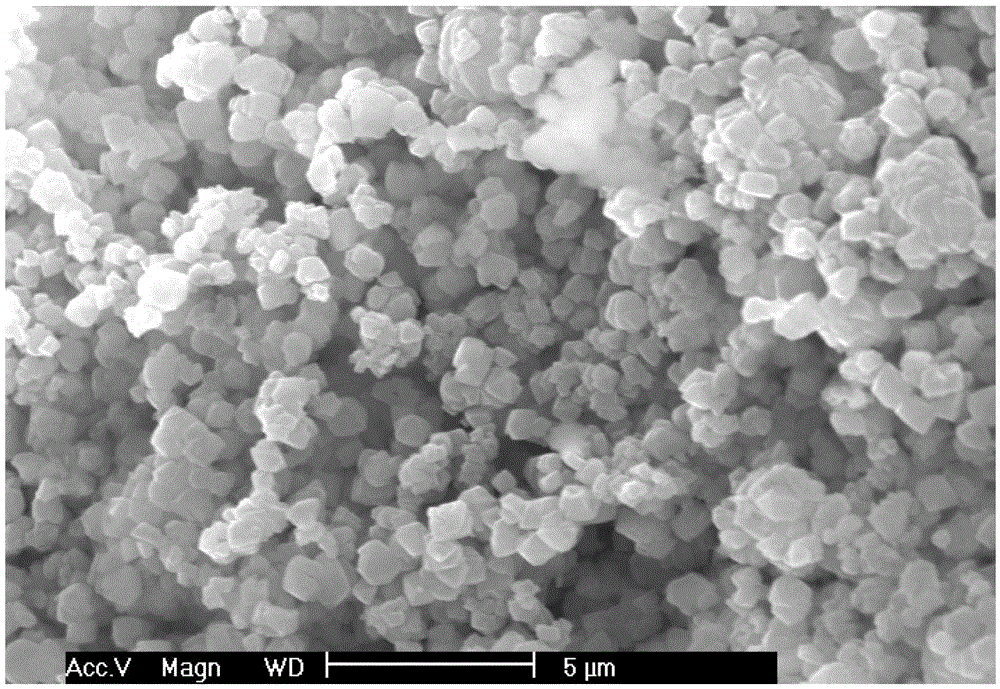 A rare earth ultra-stable Y-type molecular sieve and its preparation method