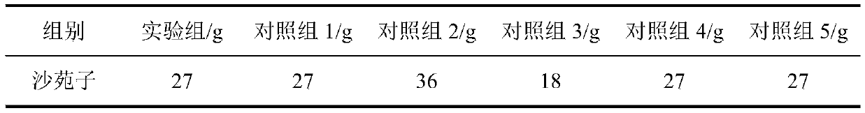 Traditional Chinese medicine compound for treating leukoderma and preparation method thereof