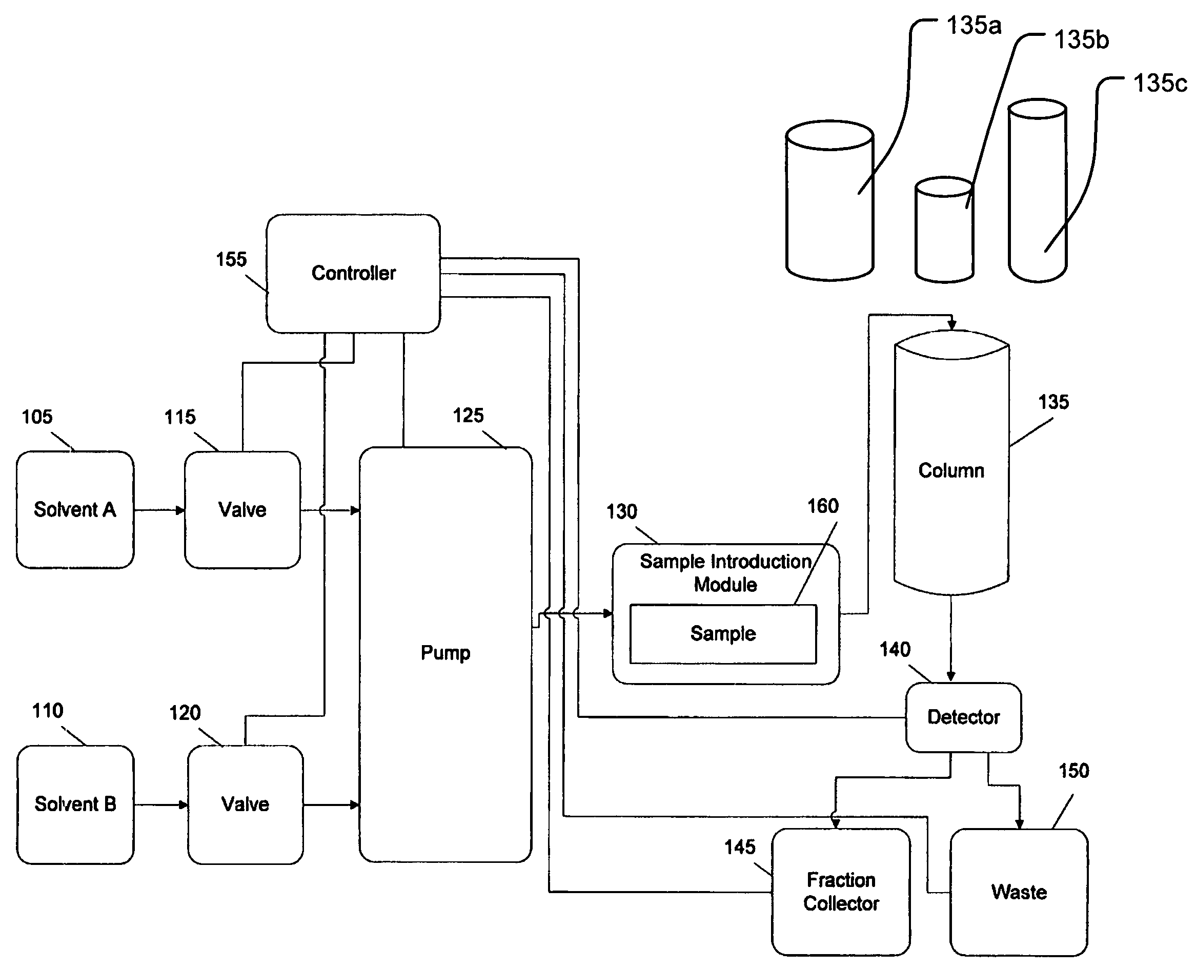 Control system and method for flash separation