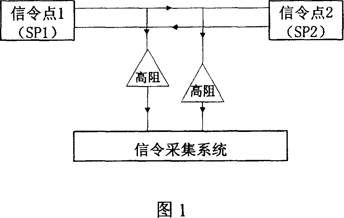 High impedance isolation device in signalling monitoring system