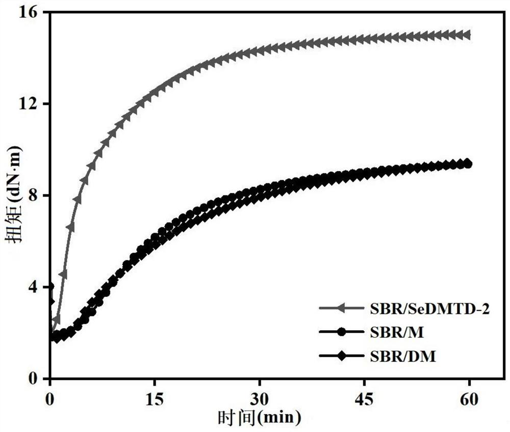 Selenium-coordinated dimercaptothiadiazole as well as preparation method and application thereof