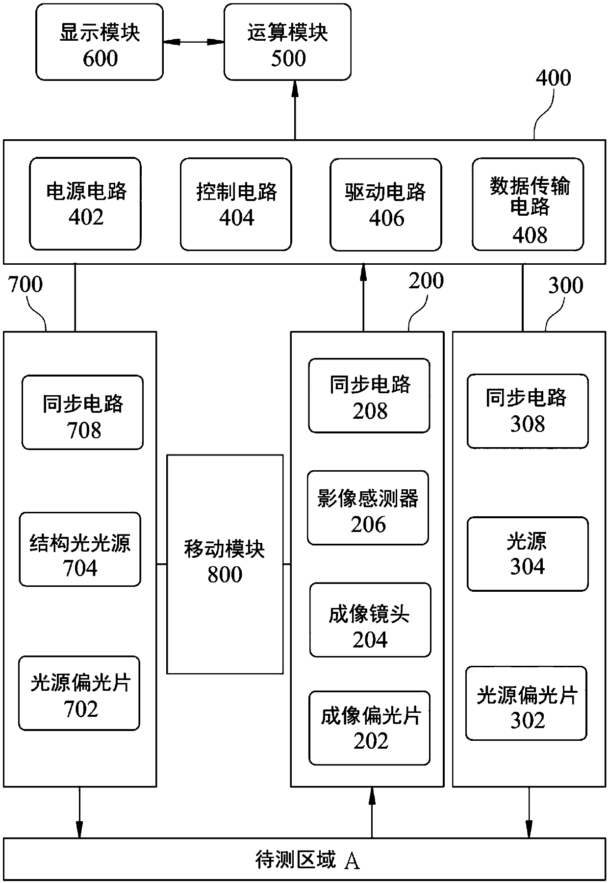 Optical pulse wave image measuring instrument and pulse type measuring method