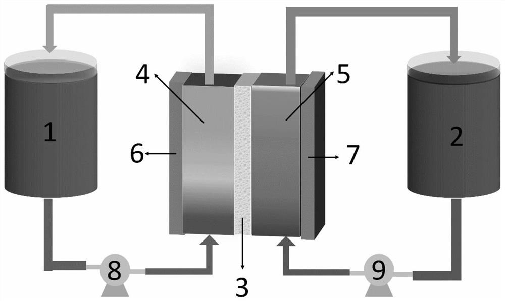 Negative electrode electrolyte for all-iron flow battery