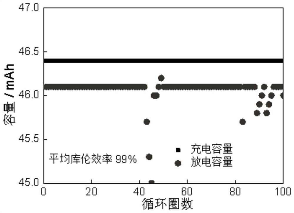 Negative electrode electrolyte for all-iron flow battery