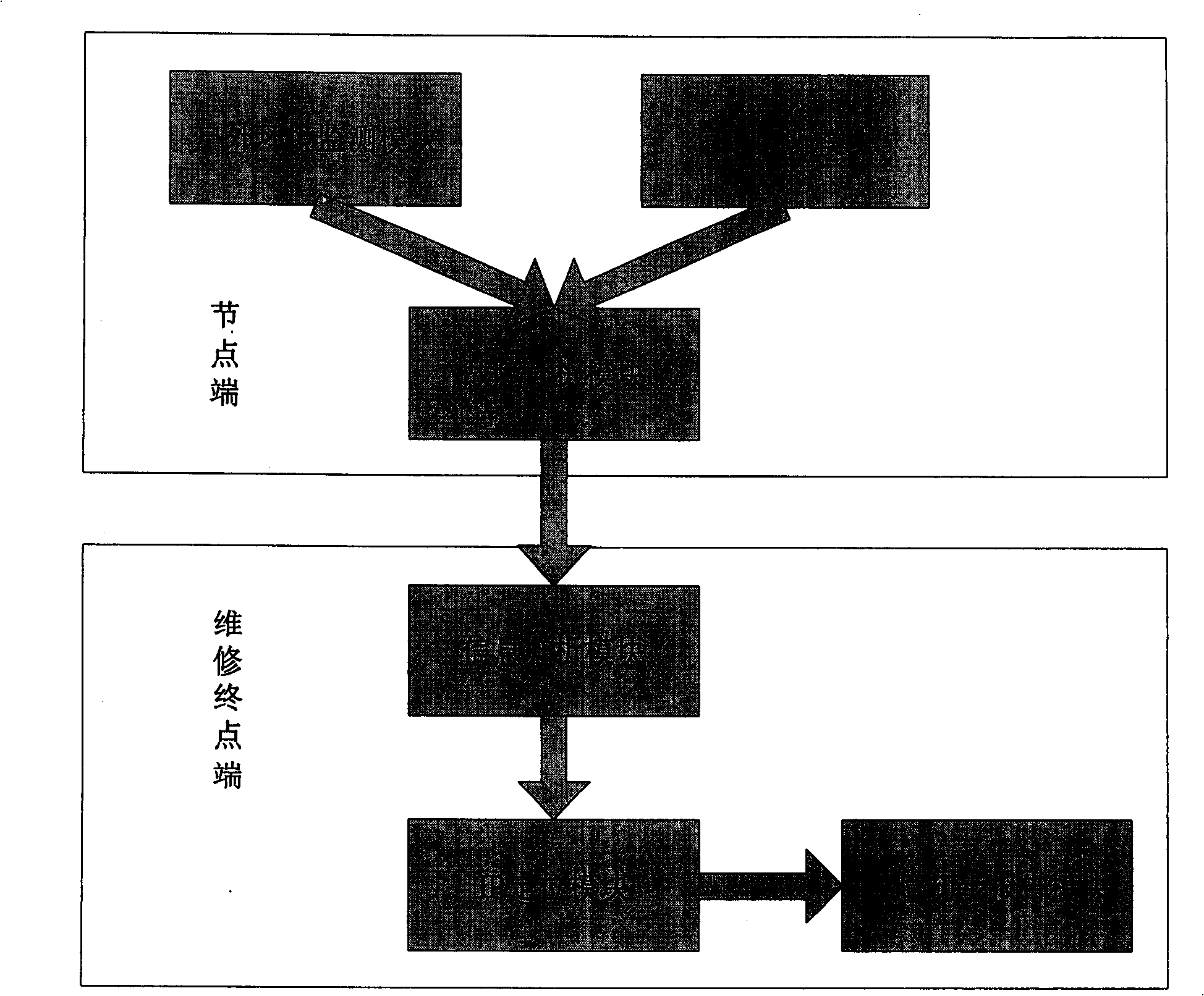 Automatic fault reporting system of communication line