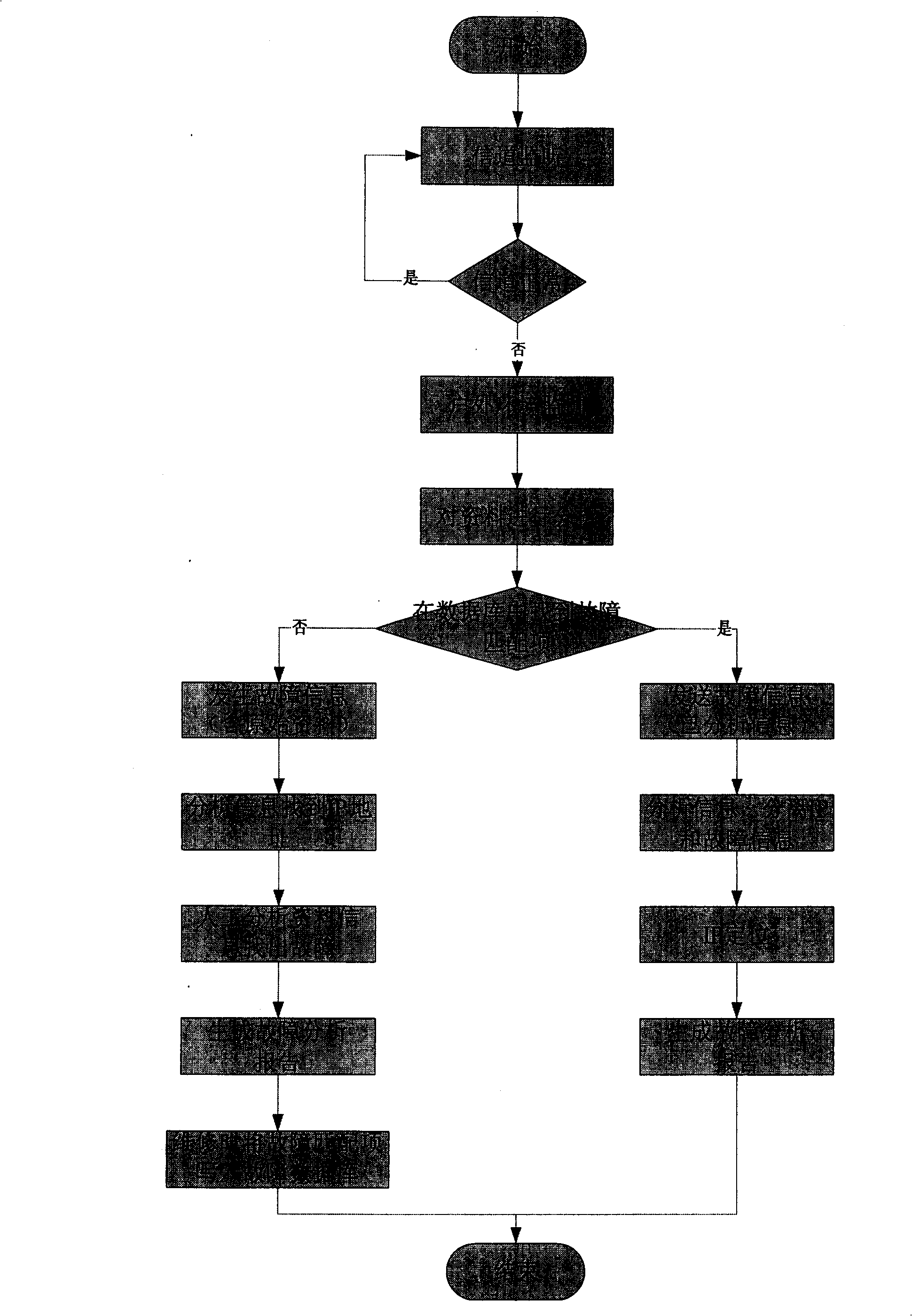 Automatic fault reporting system of communication line