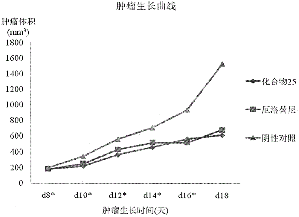 Novel quinazoline mustard compound and its preparation method and tumor treatment application