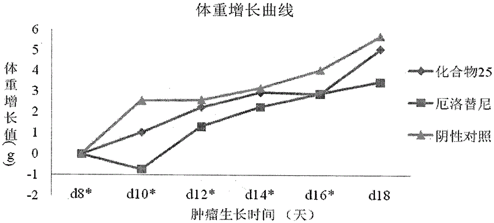 Novel quinazoline mustard compound and its preparation method and tumor treatment application