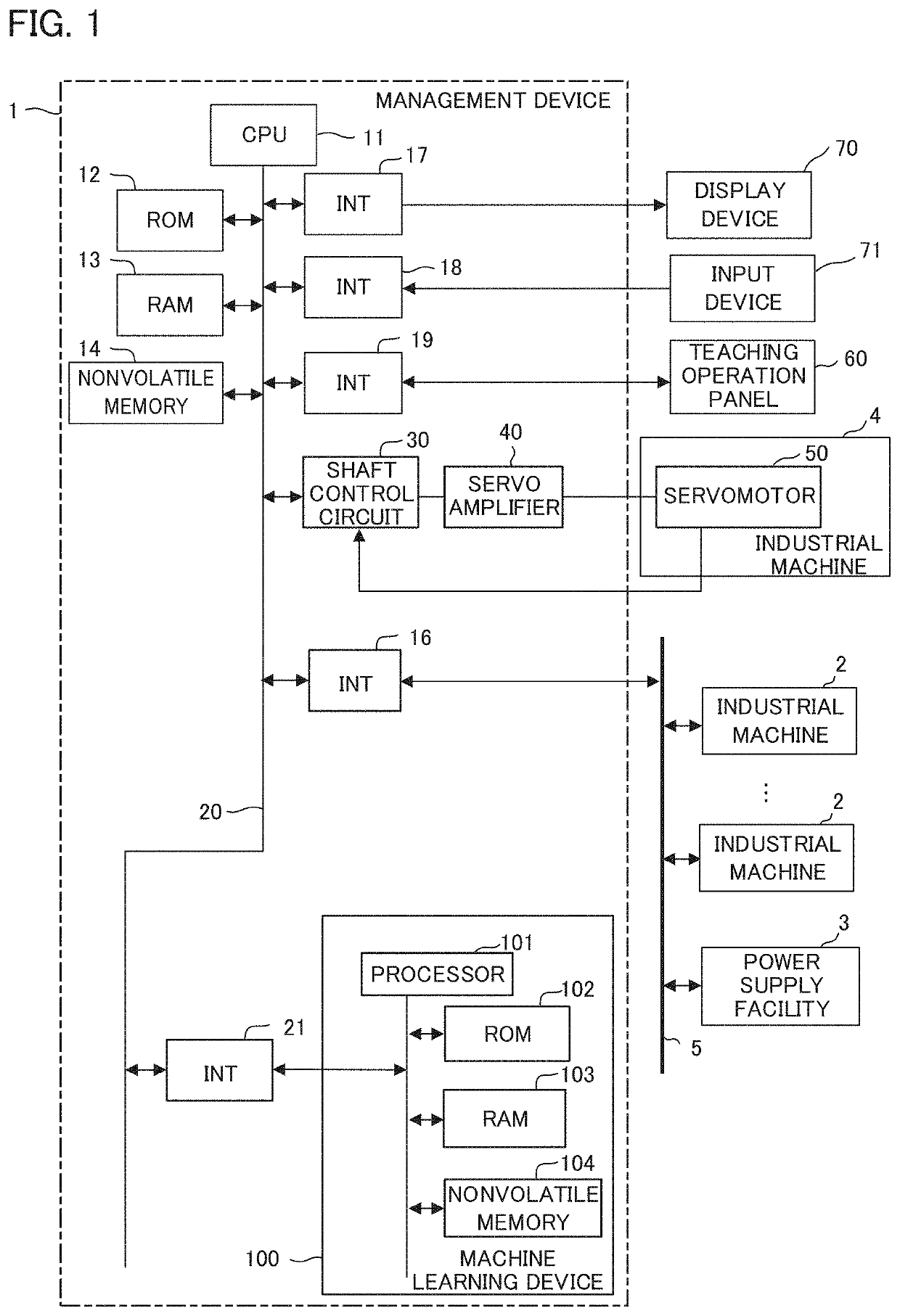 Management system and management device for a plurality of industrial machines supplied with power from a power supply facility