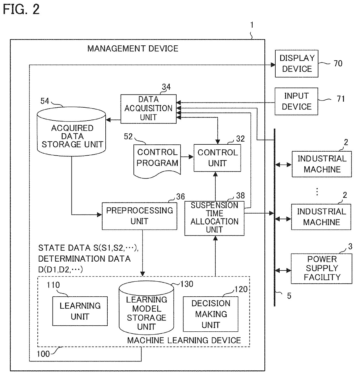 Management system and management device for a plurality of industrial machines supplied with power from a power supply facility