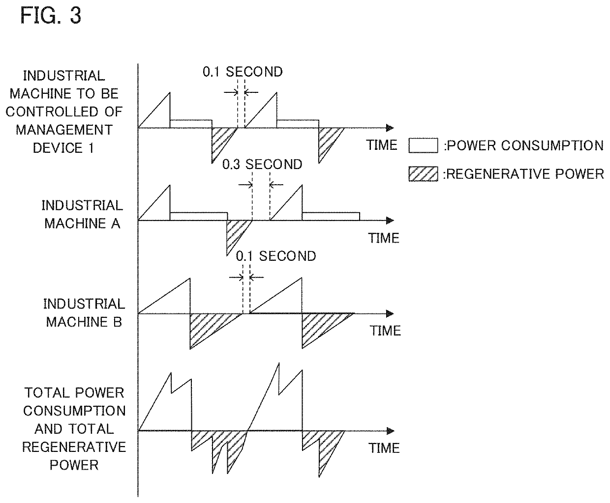 Management system and management device for a plurality of industrial machines supplied with power from a power supply facility