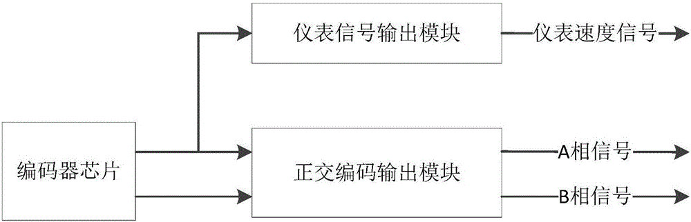 Motor magnetic encoder