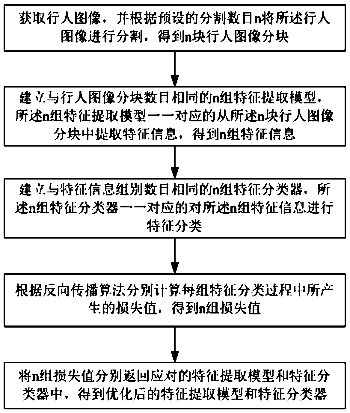 A Pedestrian Recognition Method and System Based on Adaptive Depth Spatial Features