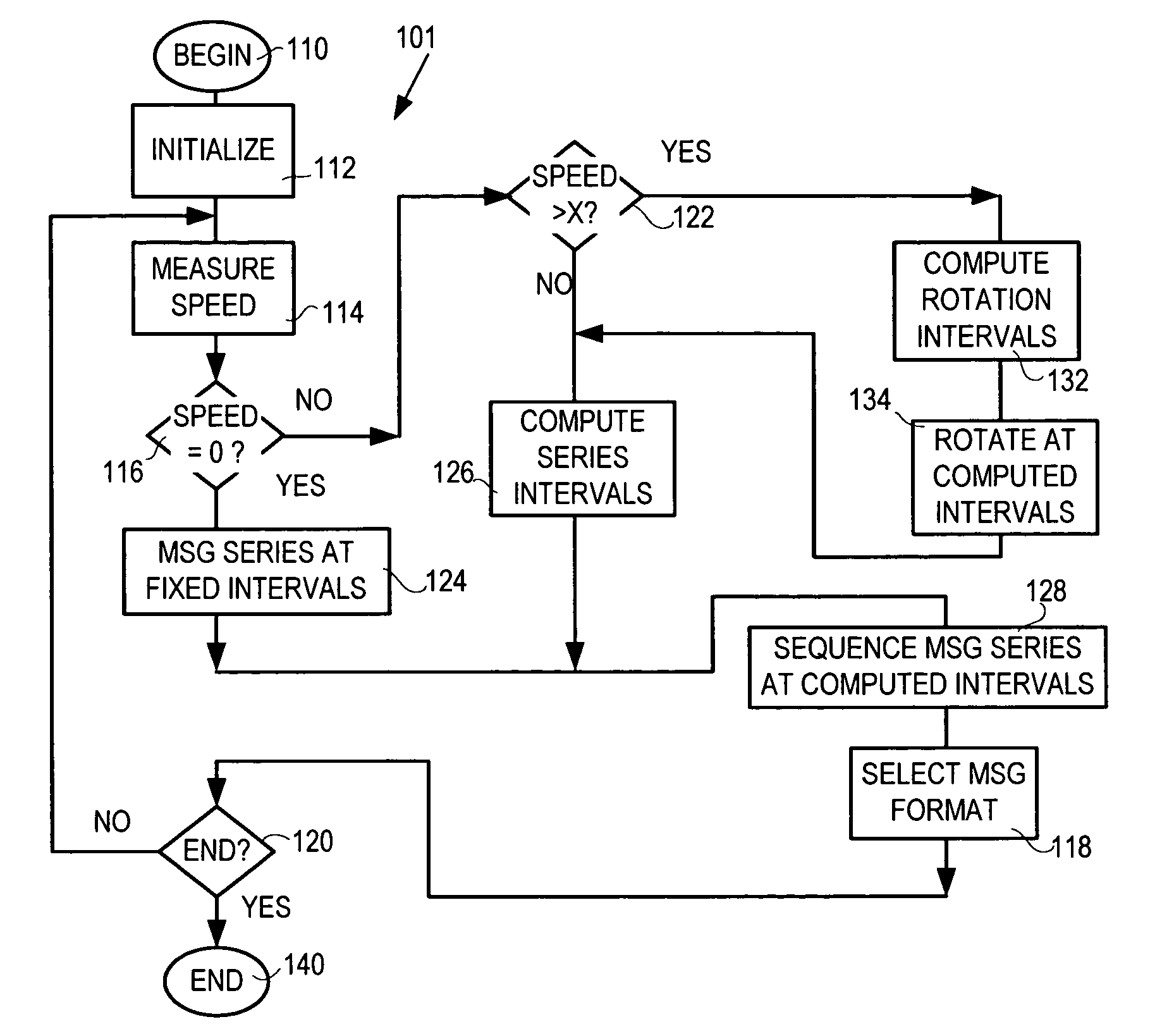 Method, apparatus and computer program product for dynamic display of billboard information