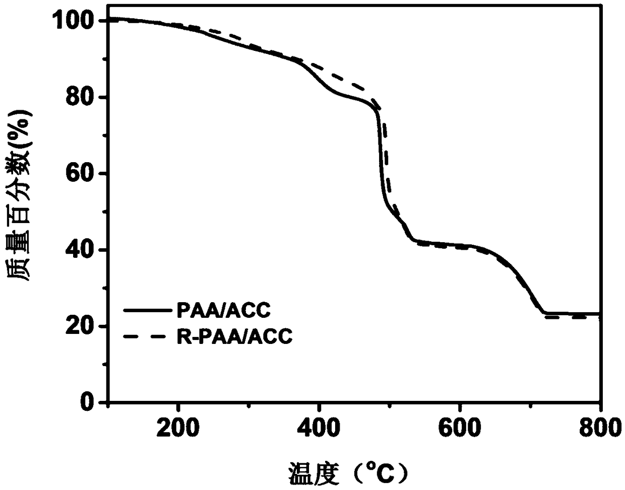 An aqueous mineral binder for a silicon negative electrode of a lithium ion battery and a preparation method and application thereof