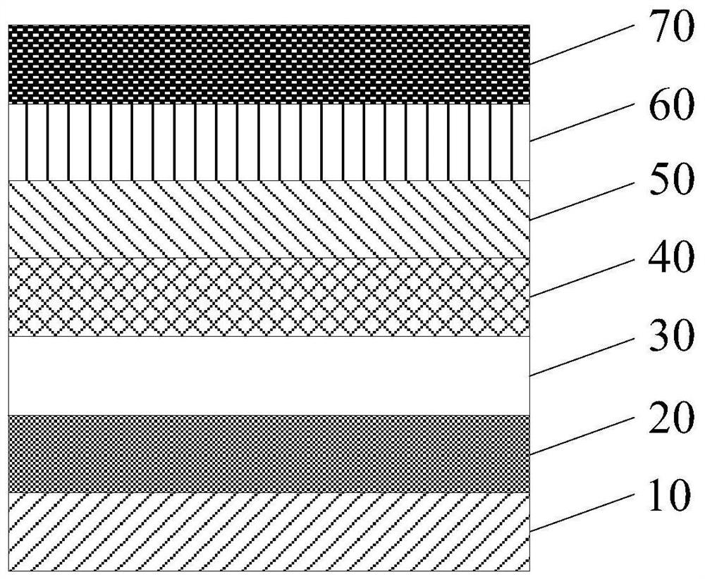 Ultraviolet led epitaxial structure and preparation method thereof