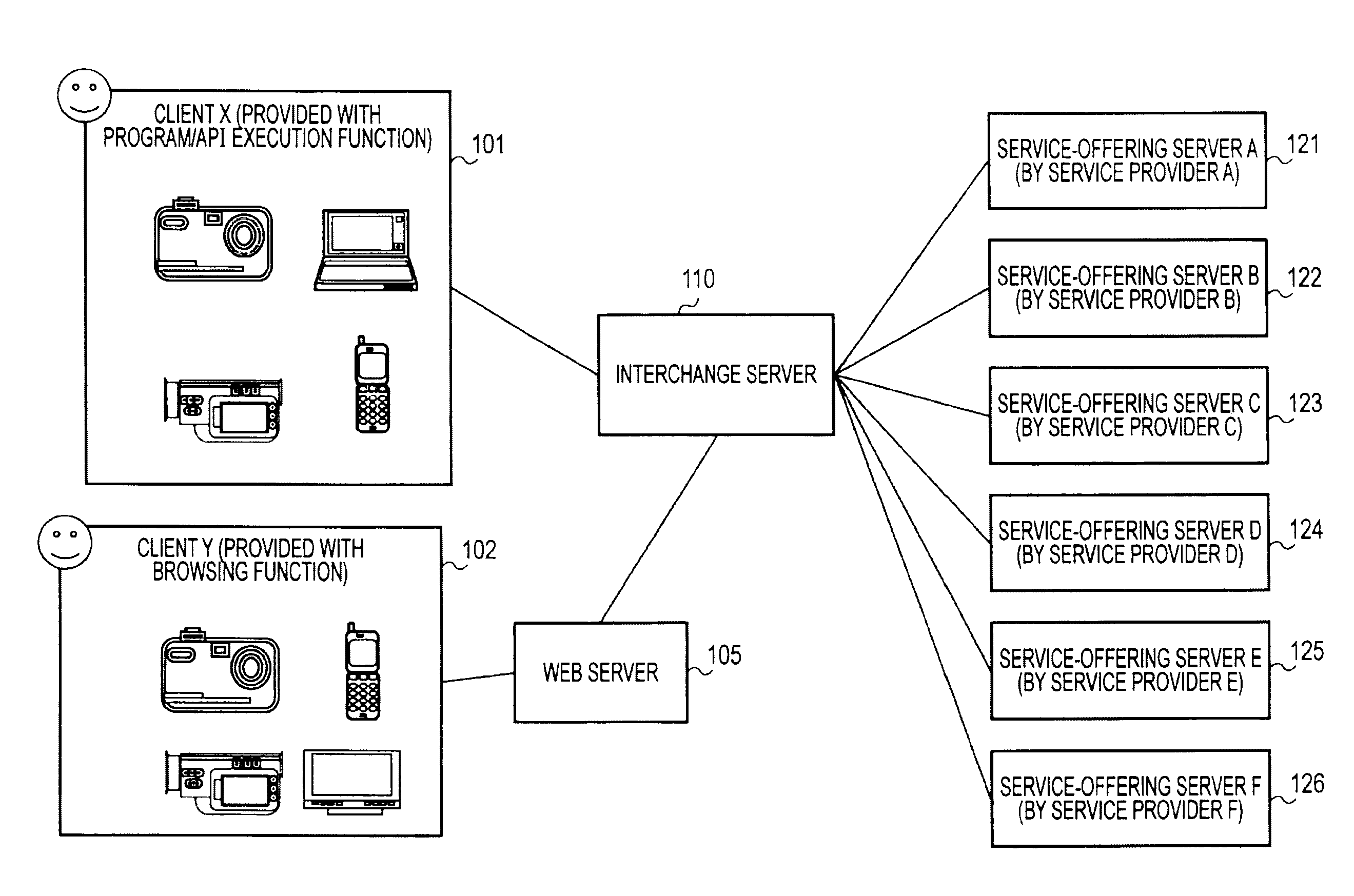 Client device, information processing system and associated methodology of accessing networked services