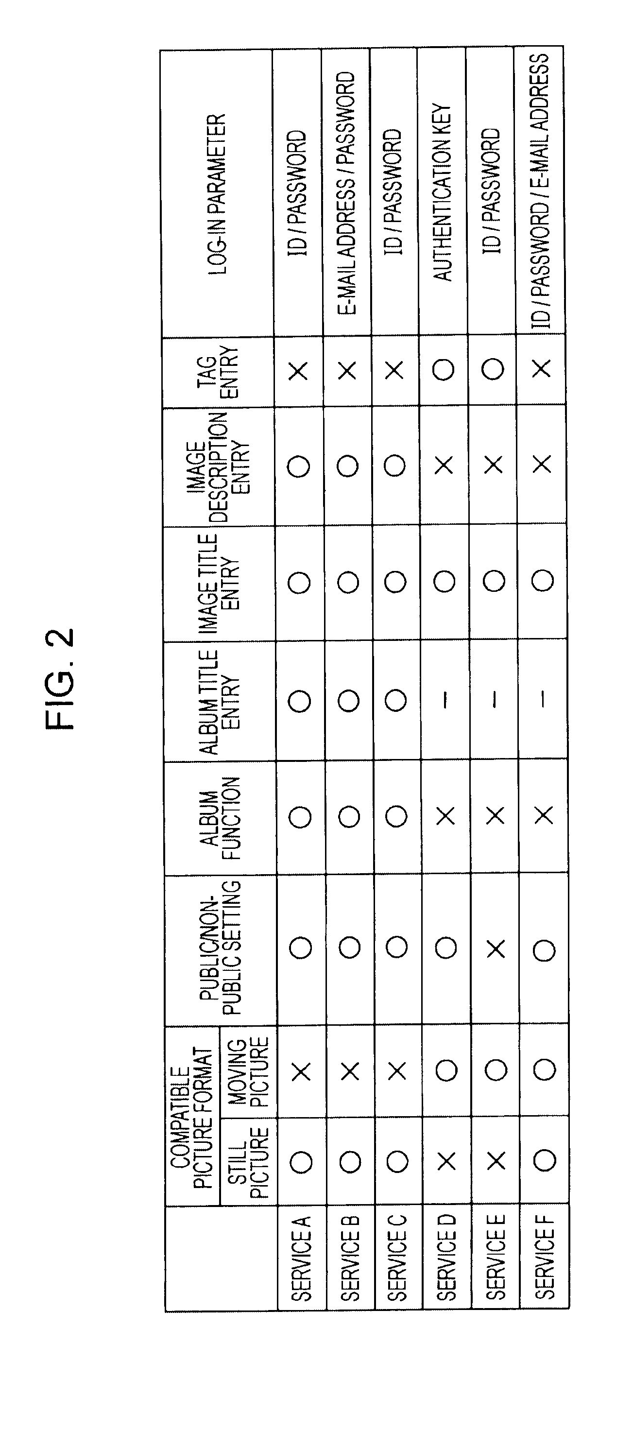 Client device, information processing system and associated methodology of accessing networked services