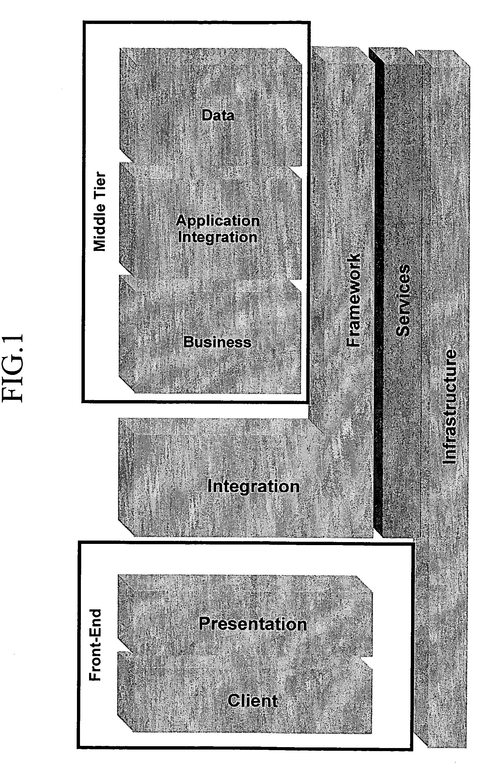Methods, systems, and software for providing service integration framework
