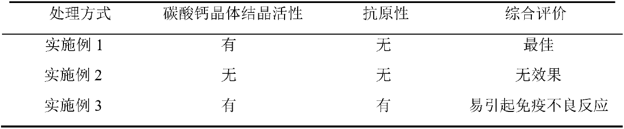 Preparation method of small molecule functional polypeptide for promoting secretion formation of freshwater pearl