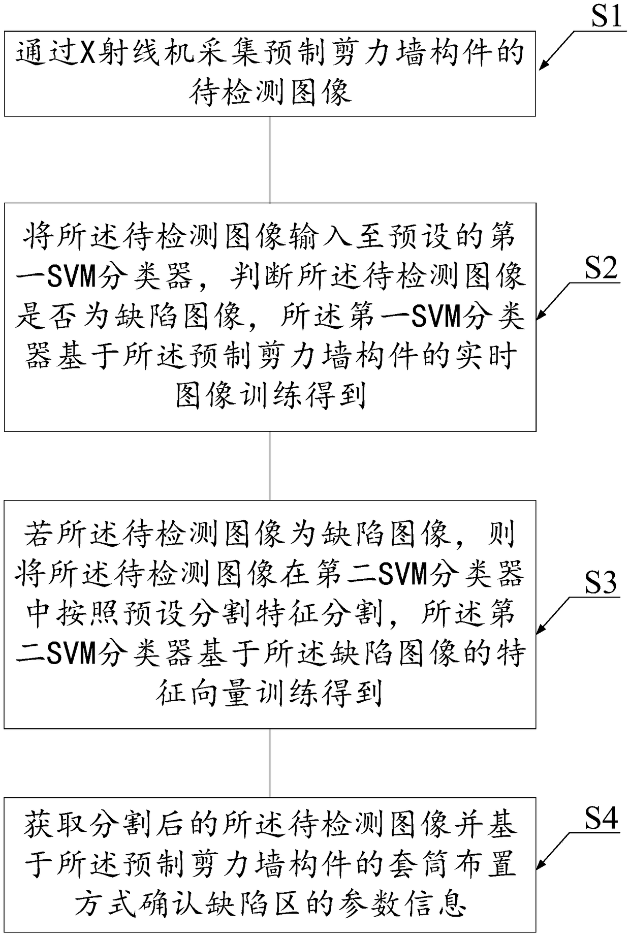 Grouting connection defect recognition method for precast shear wall