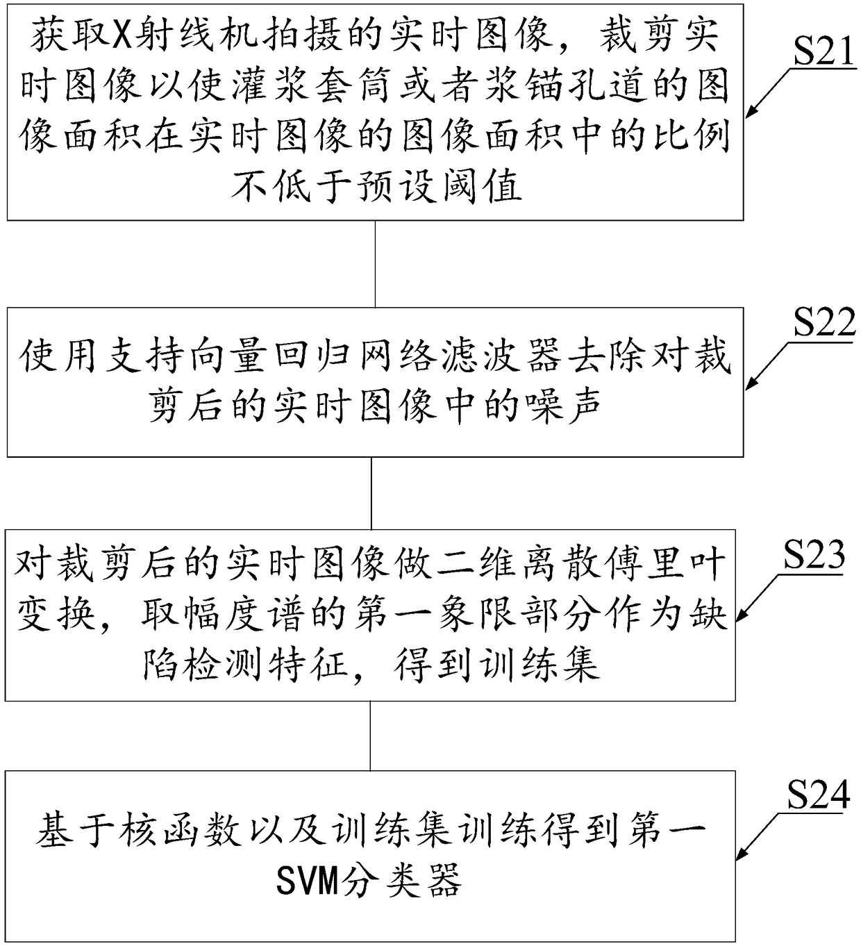 Grouting connection defect recognition method for precast shear wall