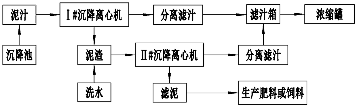 Centrifugal filtering method of paste juice in cane sugar factory