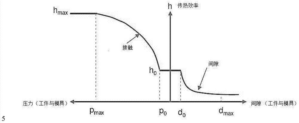 Pressure cooling process of segmented reinforcing type parts of hot forming steel pipe, and die servo device