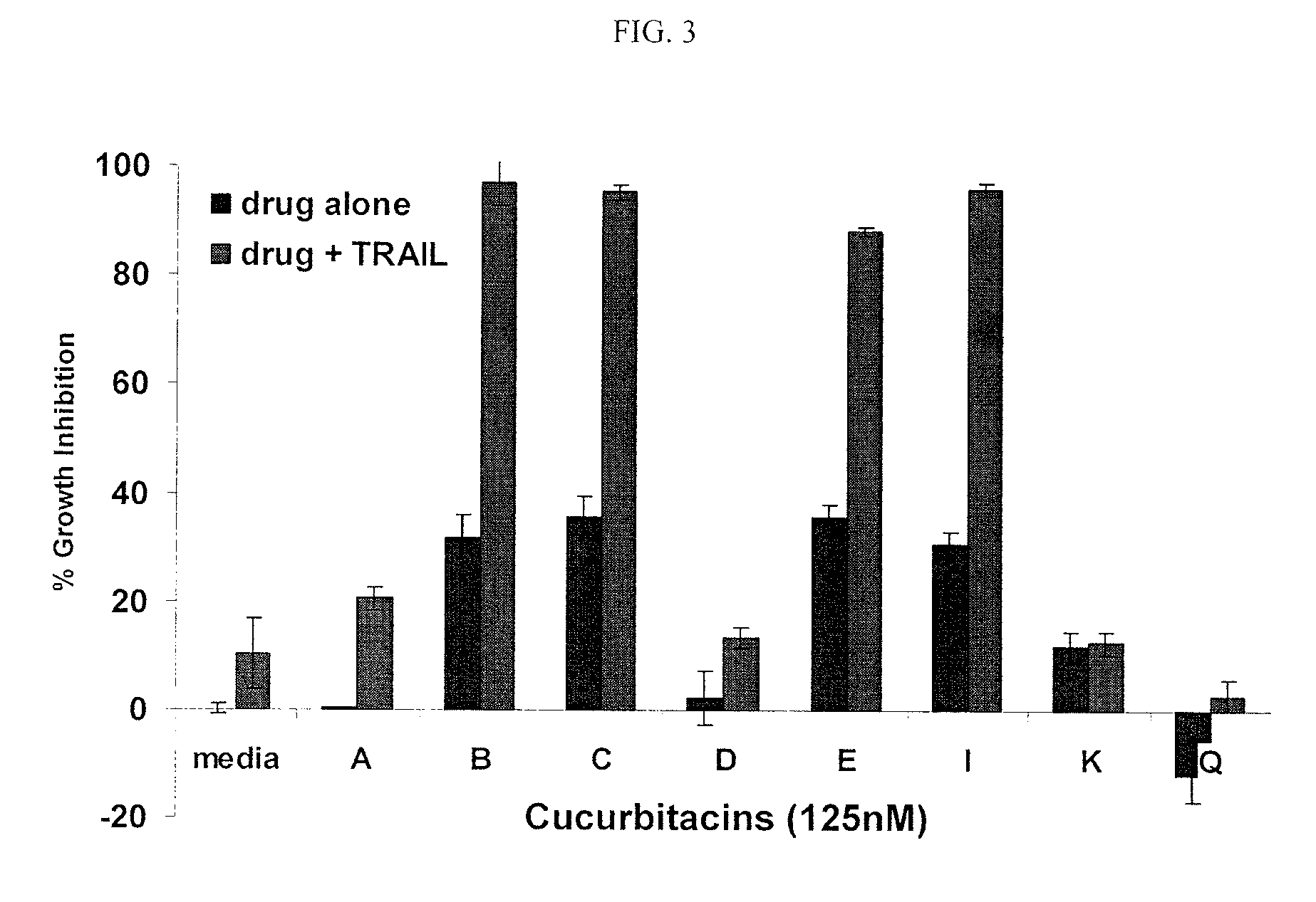 Method of sensitizing cancer cells to the cytotoxic effects of death receptor ligands in cancer treatment