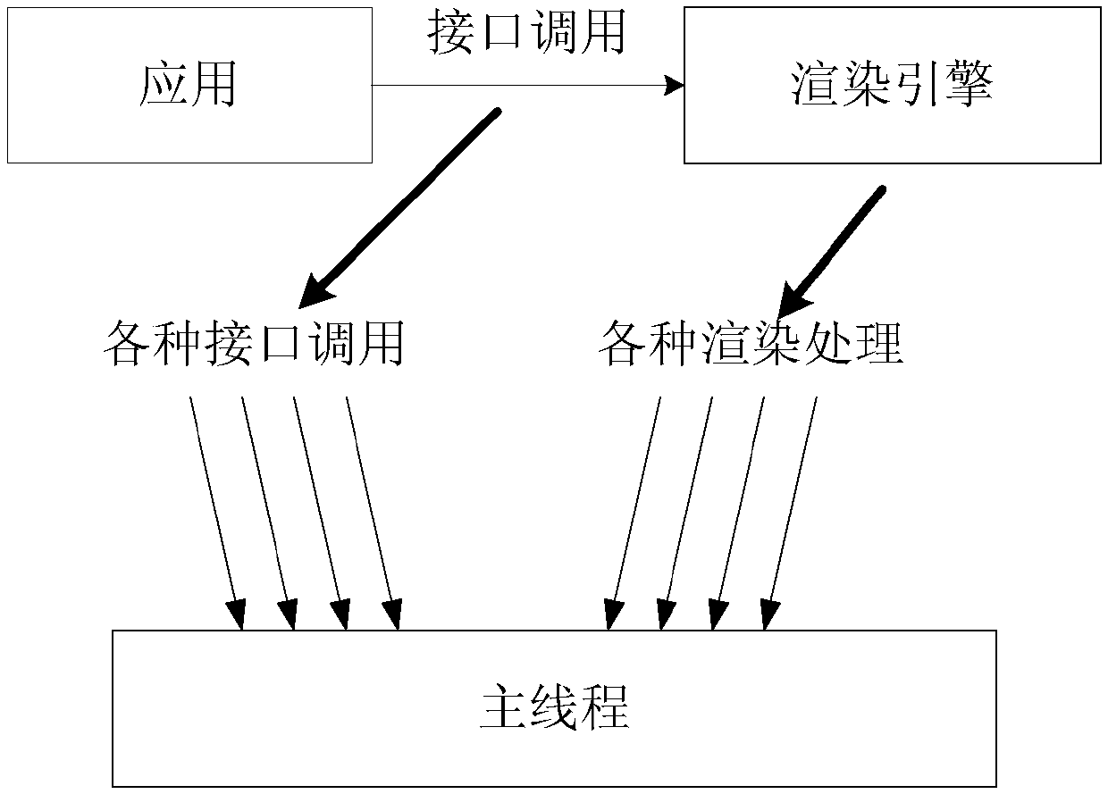 Interface rendering method and device, terminal device and storage medium