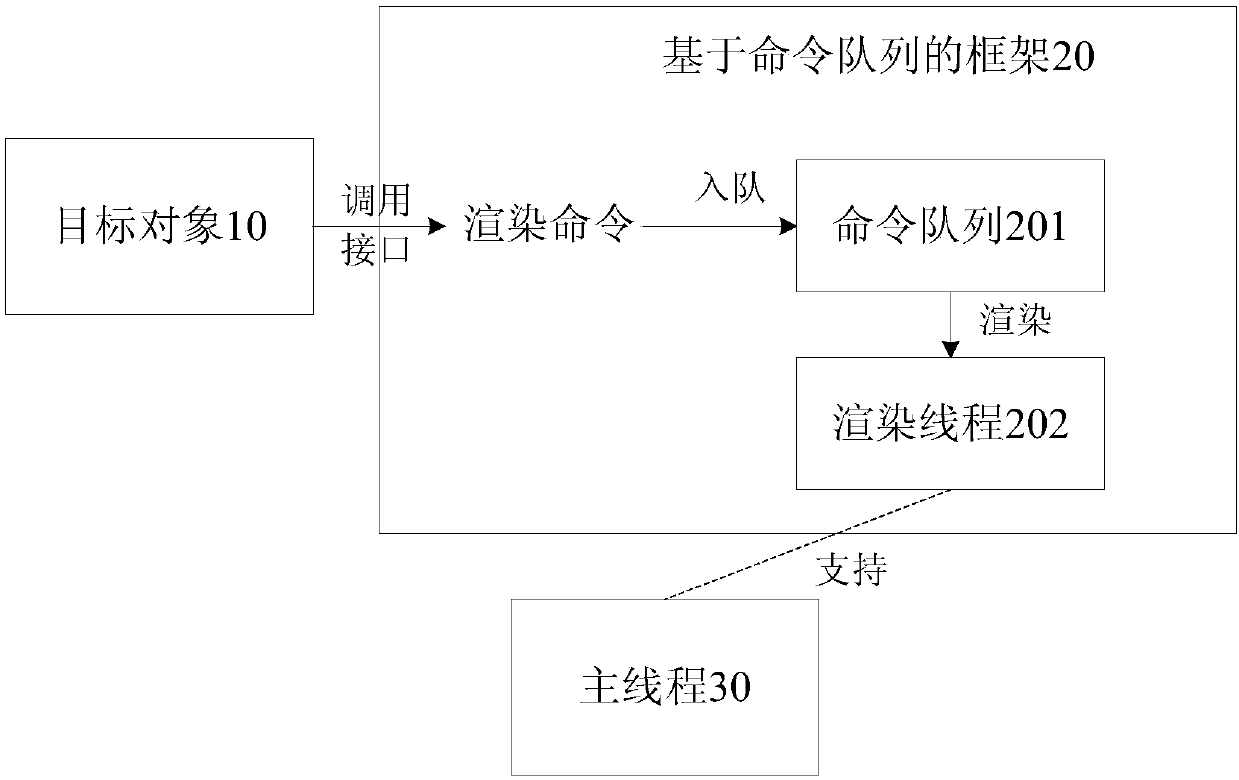 Interface rendering method and device, terminal device and storage medium