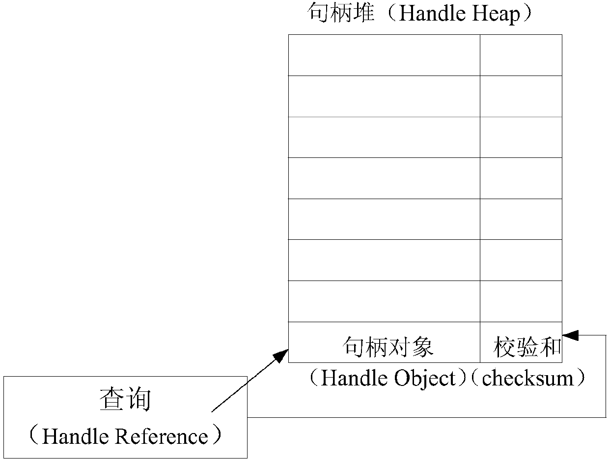 Interface rendering method and device, terminal device and storage medium