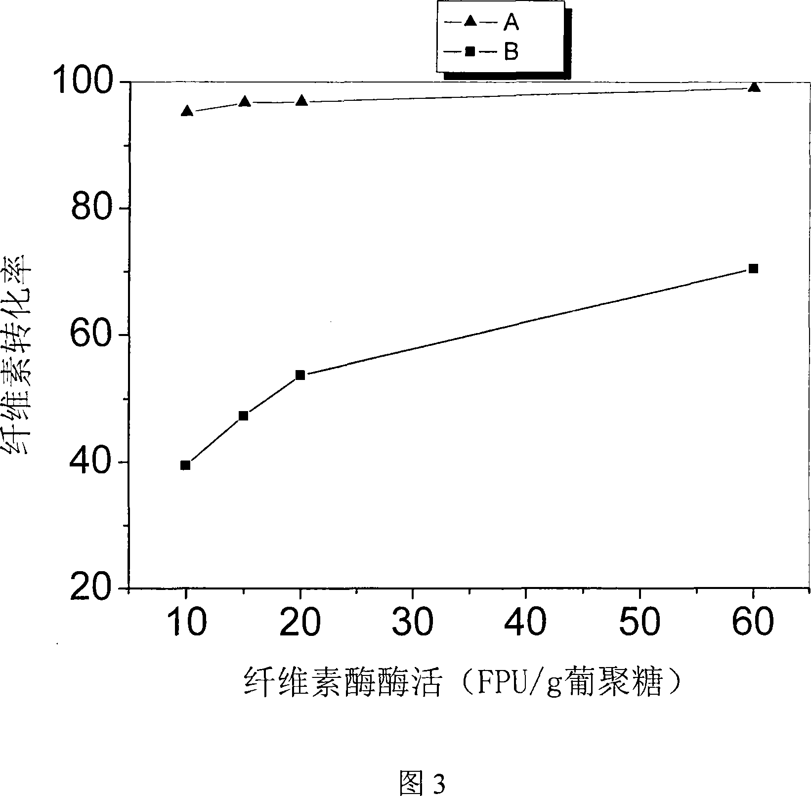 Combined pretreatment method of wood cellulose and system thereof