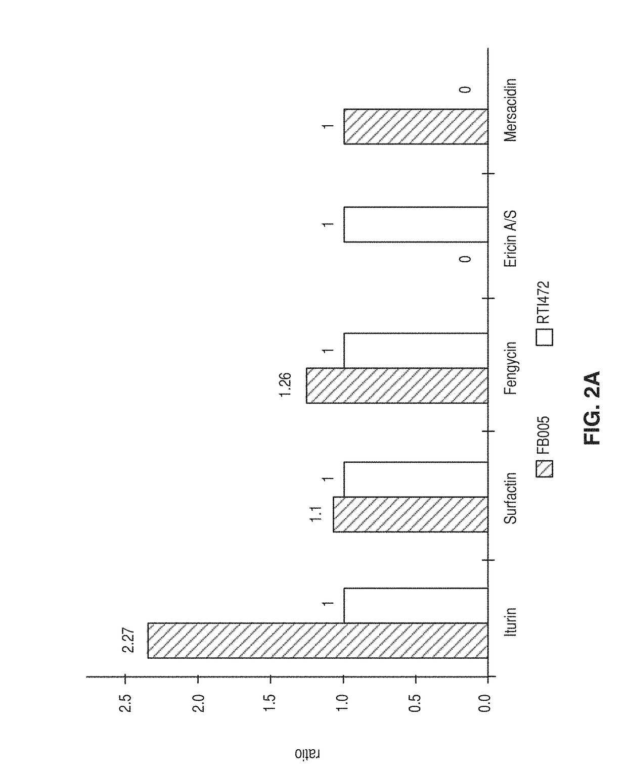 Bacillus amyloliquefaciens rti472 compositions and methods of use for benefiting plant growth and treating plant disease