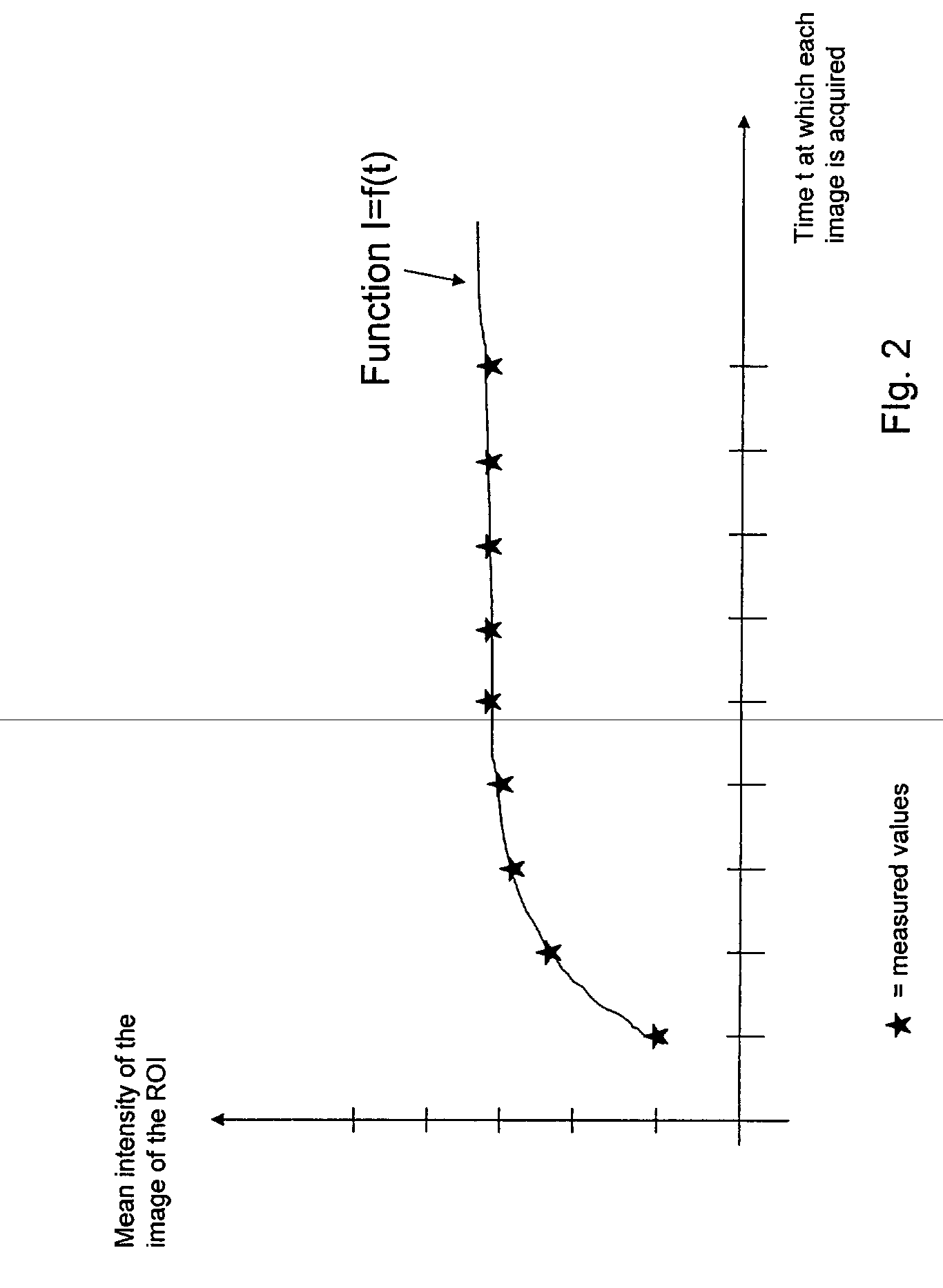 A Method For Determining The Condition Of An Object By Magnetic Resonance Imaging