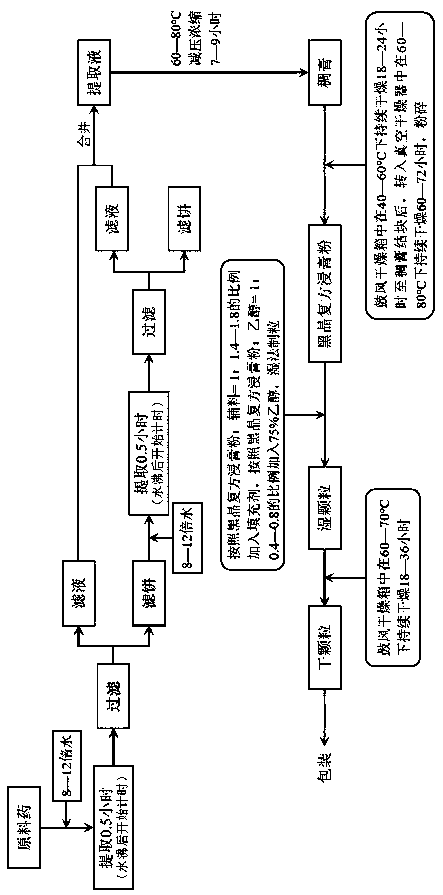 Health granules capable of enhancing immunity and preparation method thereof