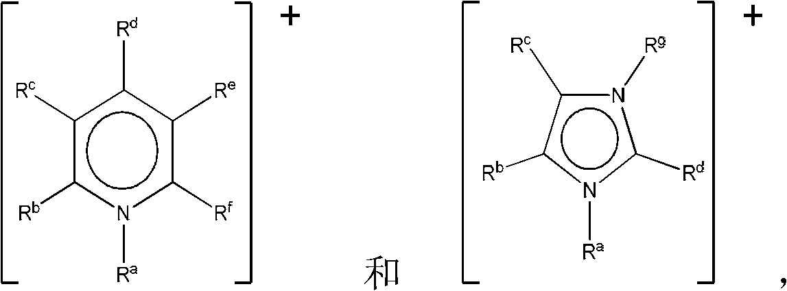 Ionic liquid solvents of perhalide type for metals and metal compounds