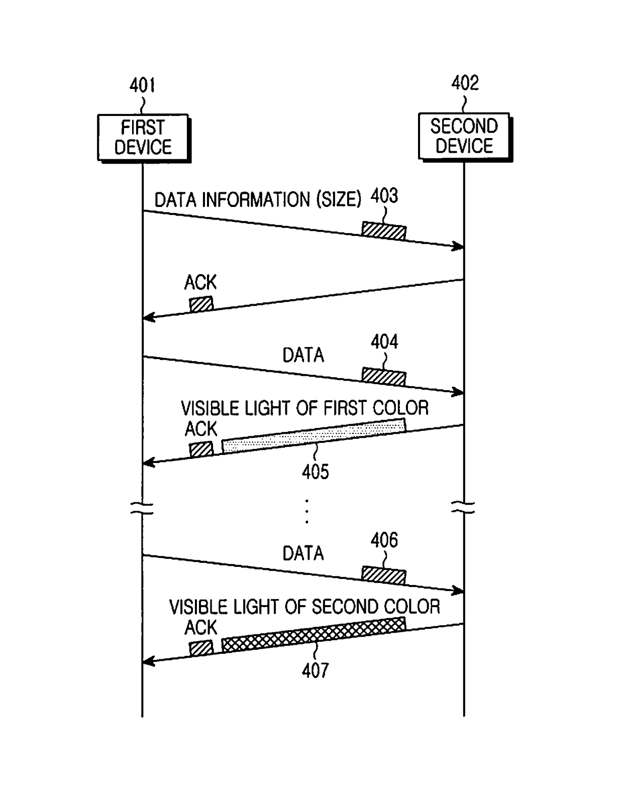 Apparatus and method for generating visible signal according to amount of data transmission in visible light communication system
