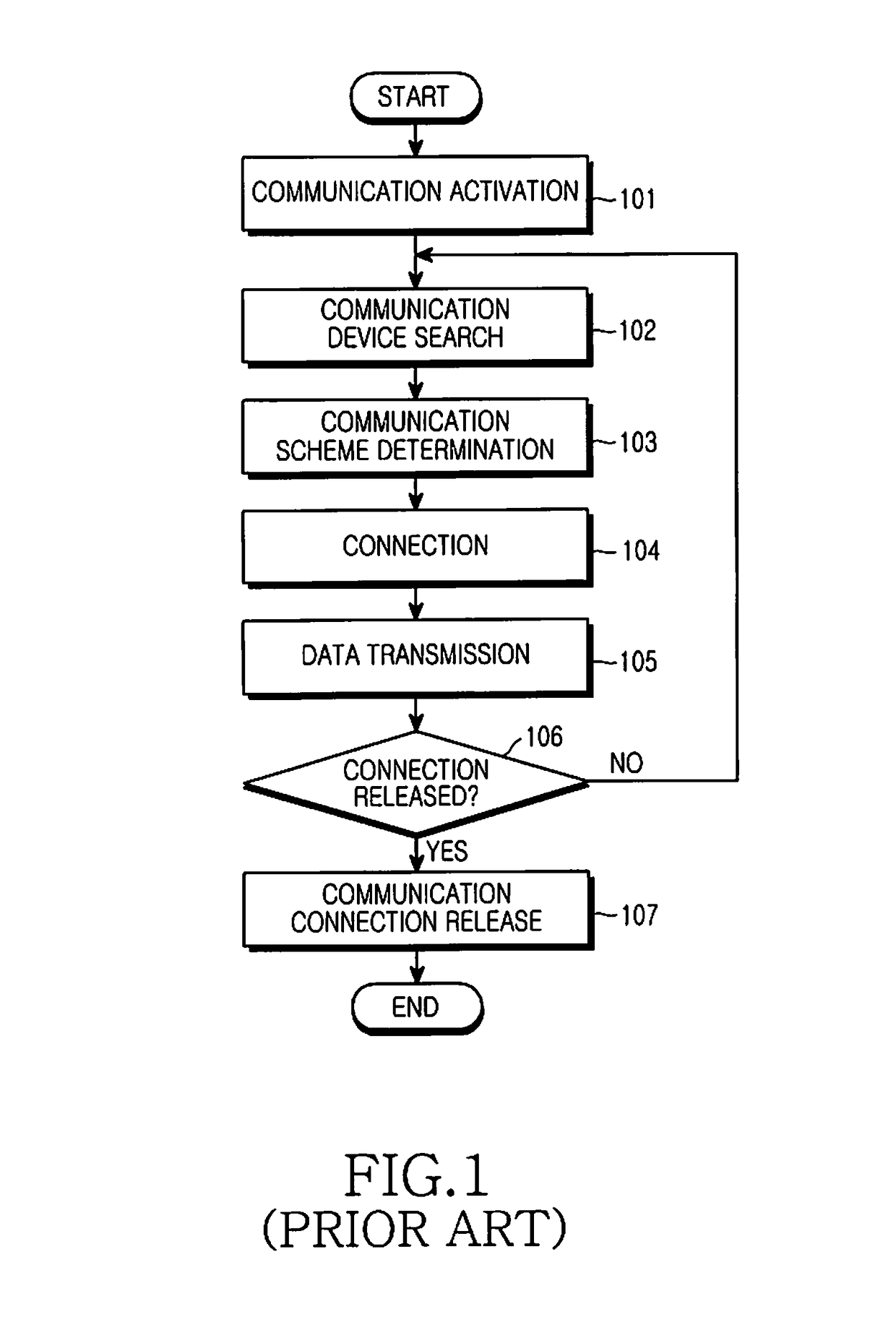 Apparatus and method for generating visible signal according to amount of data transmission in visible light communication system