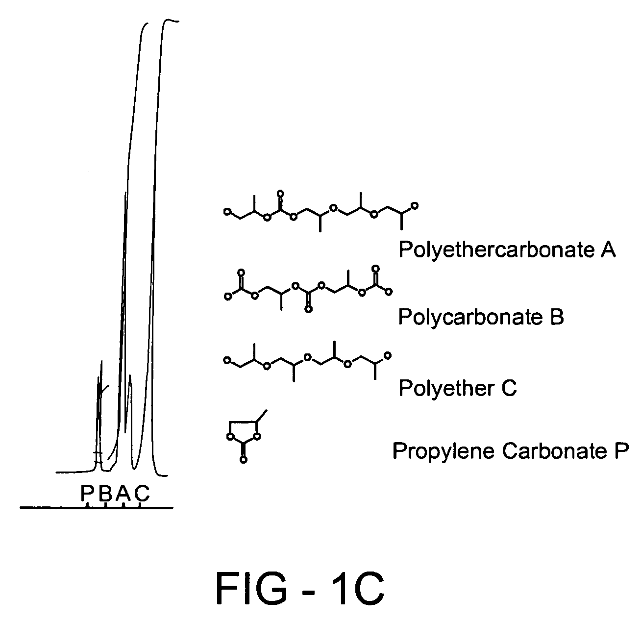 Method of forming a polyethercarbonate polyol