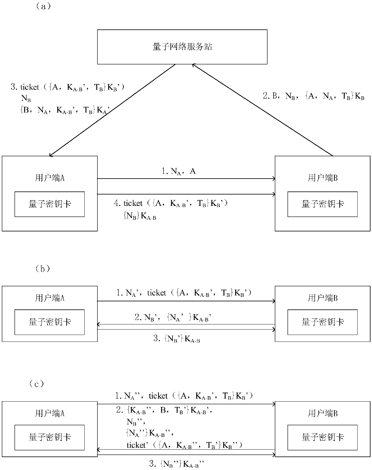 A multiple-time identity certification system and method base on quantum communication network with time stamp as random number